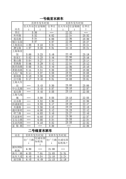 最新上海地铁时刻表