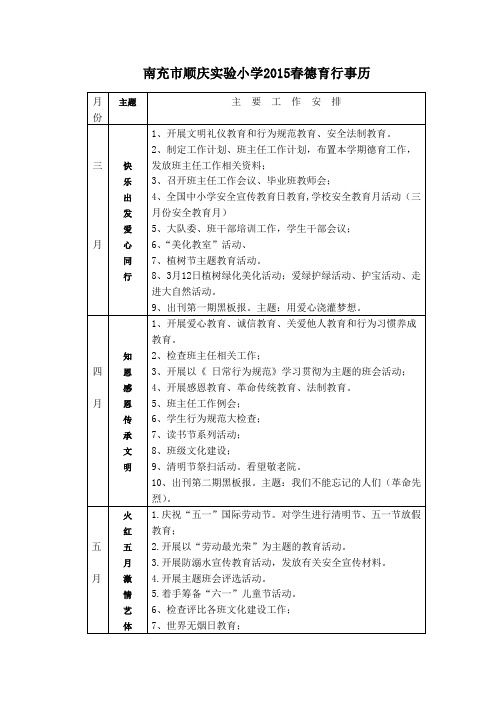 南充市顺庆实验小学2015春德育行事历