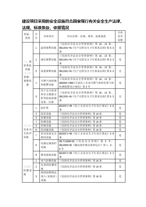 采用的安全设施清单