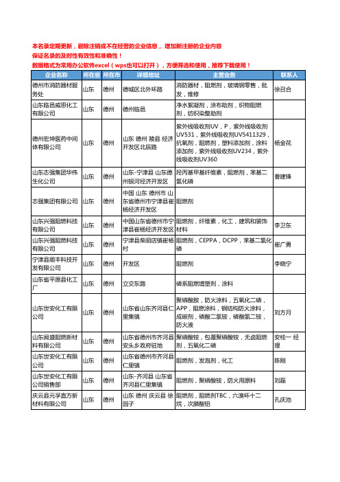 2020新版山东省德州阻燃剂工商企业公司名录名单黄页大全14家