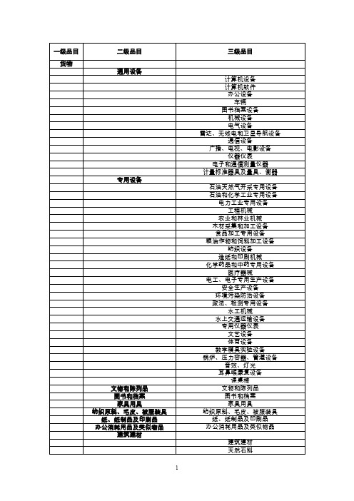 福建省评标专家申请表