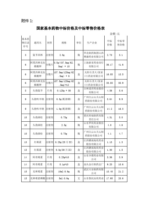 国家基本药物中标价格及中标零售价格表