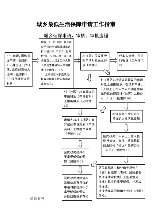 低城市最低生活保障申请流程