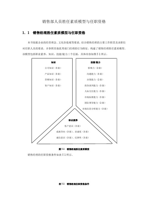 销售部人员胜任素质模型与任职资格