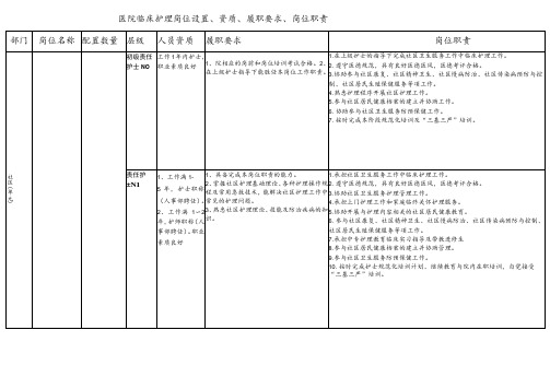 社区护士资质、履职要求、岗位职责