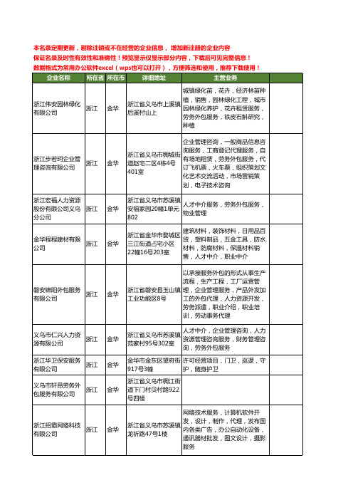 新版浙江省金华劳务外包服务工商企业公司商家名录名单联系方式大全19家