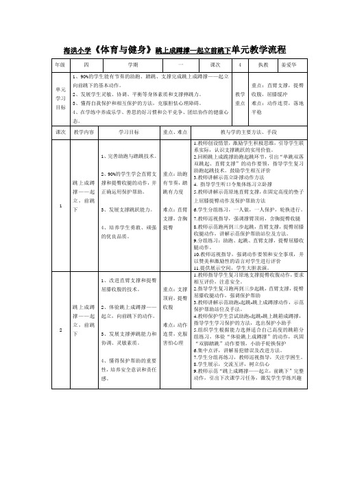 跳上成蹲撑—起立前跳下单元教学流程及课时计划