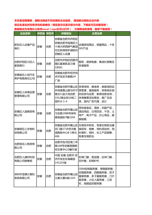 新版安徽省合肥巨人工商企业公司商家名录名单联系方式大全19家