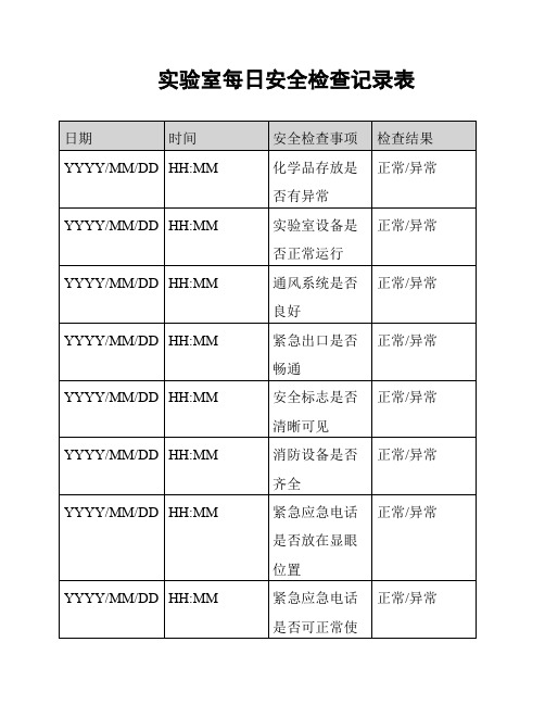 实验室每日安全检查记录表