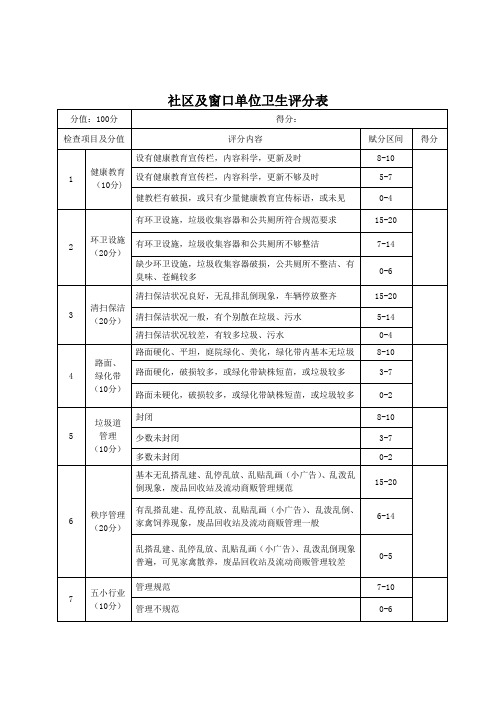 创建国家卫生城市暗访打分表