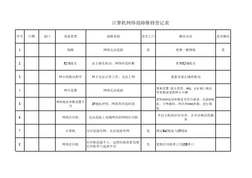 网络维修登记表