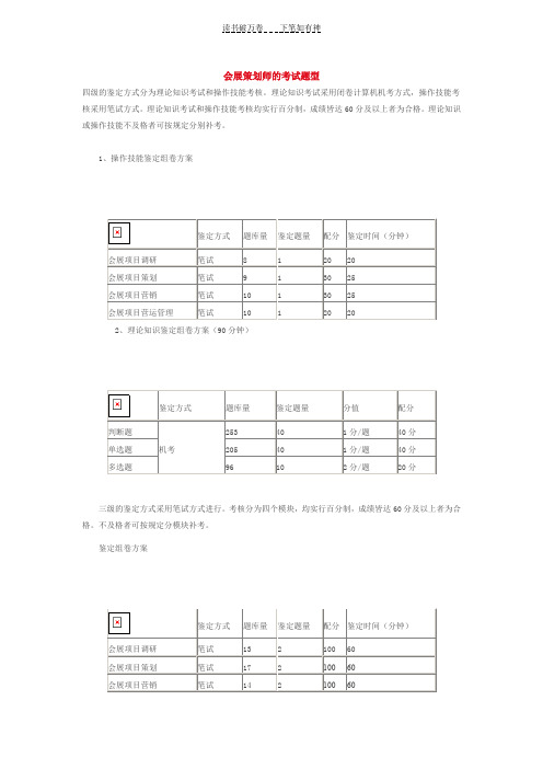 会展策划师的考试题型