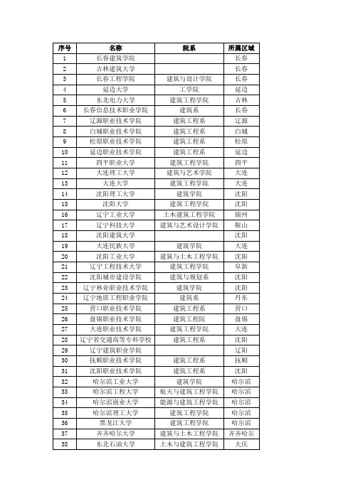 东北有建筑专业的学校