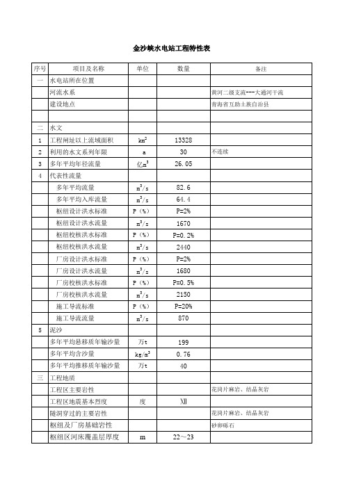 工程特性表