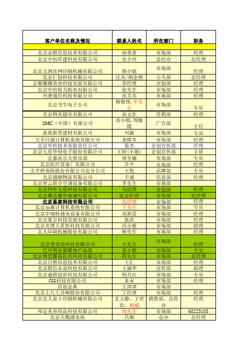 北京企业资料-市场部