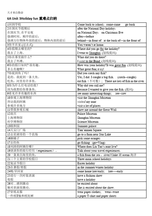 译林小学英语6AU3知识点归纳