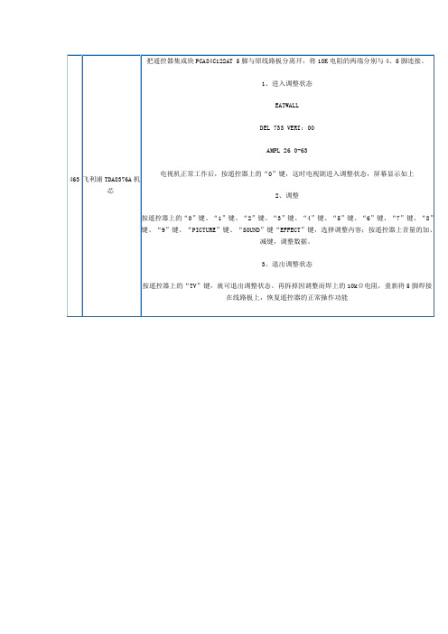 福日彩电总线进入方法4