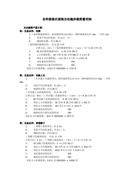 各种服装在服装自动裁床裁剪量明细