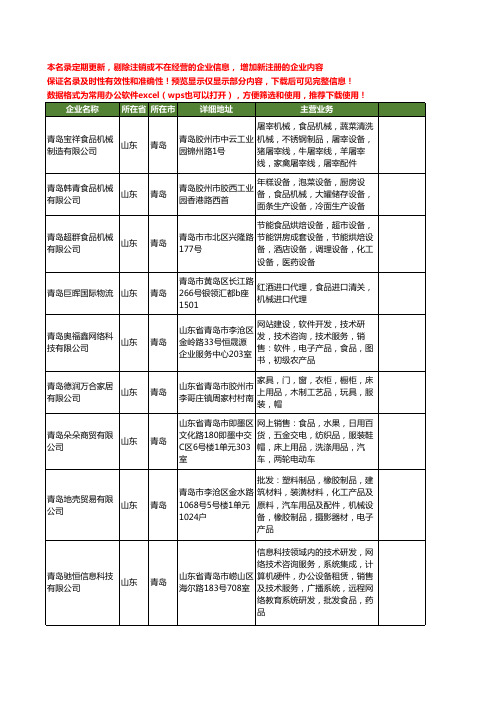 新版全国青岛食品机械工商企业公司商家名录名单联系方式大全40家