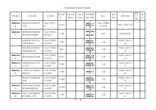 省级继续医学教育项目批准表