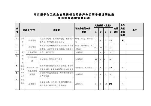 危险源辨识登记表(项目)