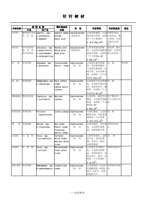 中国主要进口木材名称