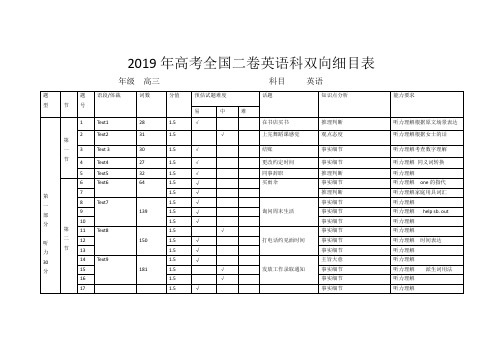 2019年全国二卷英语双向细目表(1)