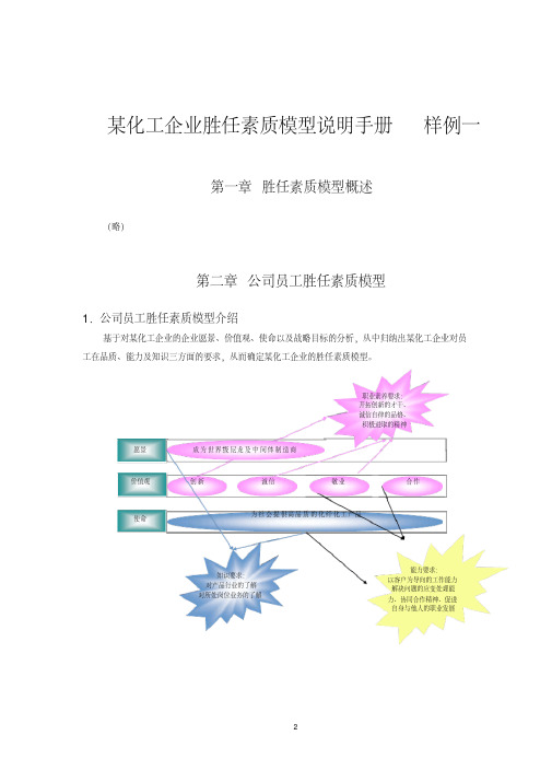 13份岗位胜任力模型资料汇编