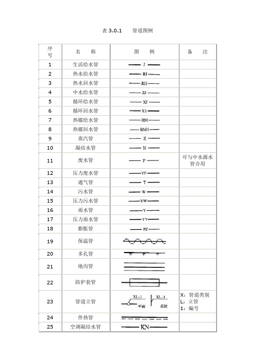 给排水制图标准(规范图集图例)