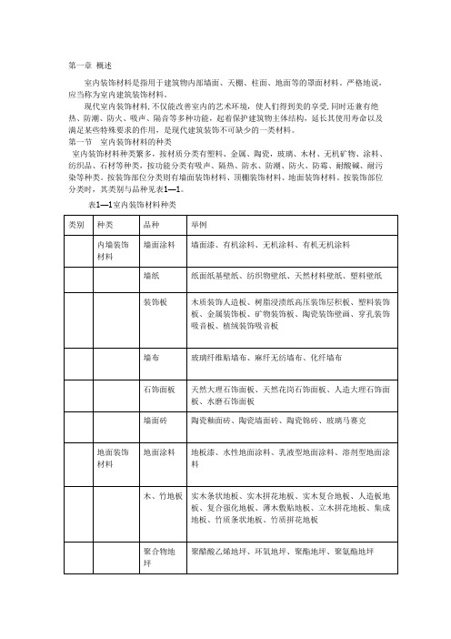 室内装饰材料大全