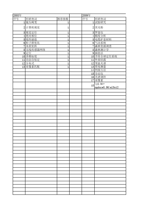 【国家自然科学基金】_坐标下降_基金支持热词逐年推荐_【万方软件创新助手】_20140801