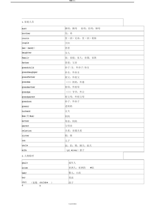 初中中考必备1600单词