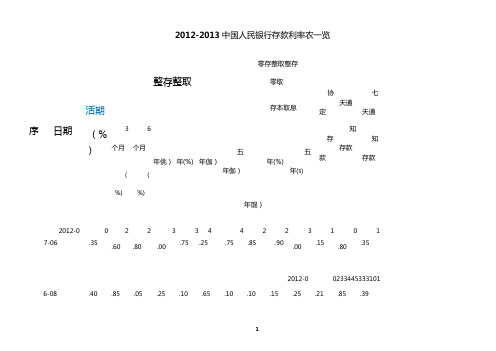 最新2012~2013中国人民银行存款利率表一览