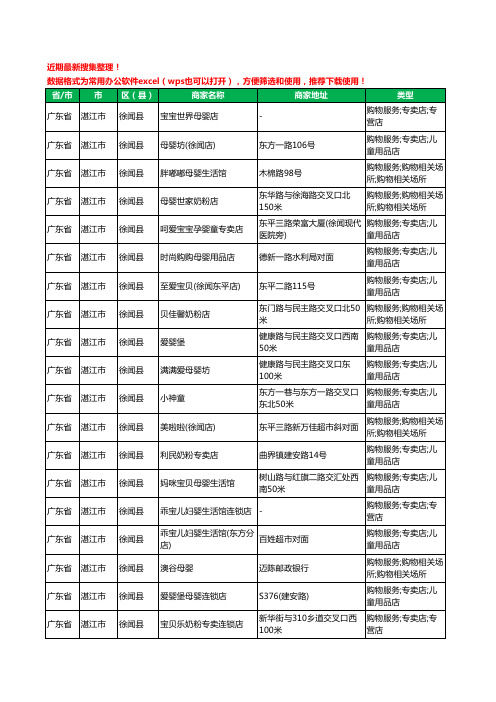 2020新版广东省湛江市徐闻县母婴店工商企业公司商家名录名单黄页联系方式电话大全48家