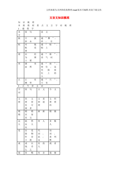 七年级语文下册文言文知识梳理新人教版