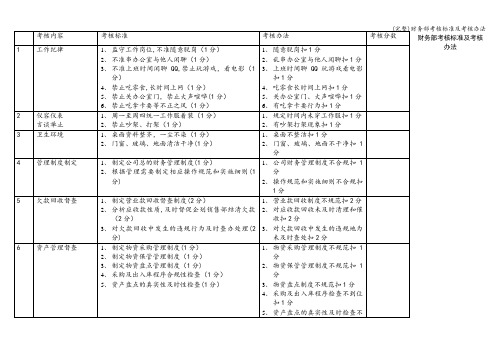 (完整)财务部考核及考核办法