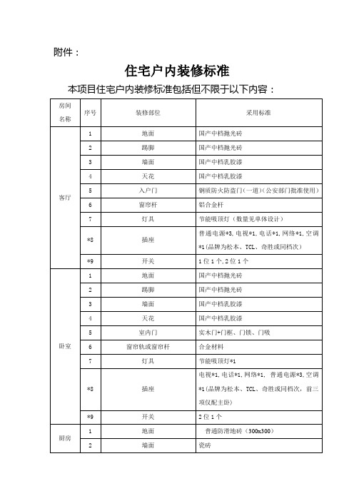 深圳市保障性住房装修标准