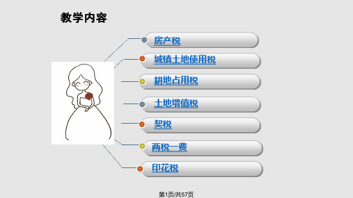 房地产的相关税费解读PPT课件