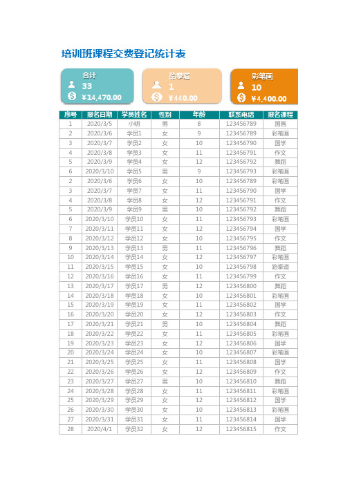 培训班课程报名交费登记