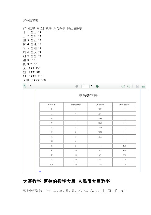 罗马数字表