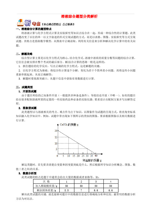中考化学重难点易错点复习讲练--溶液综合题型分类解析(含解析)