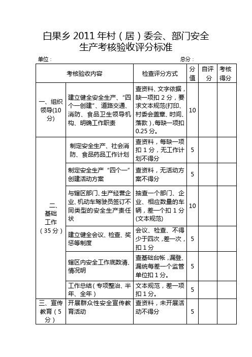 2011年安全生产考核验收评分标准