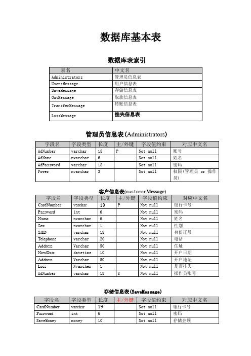 银行管理项目数据字典