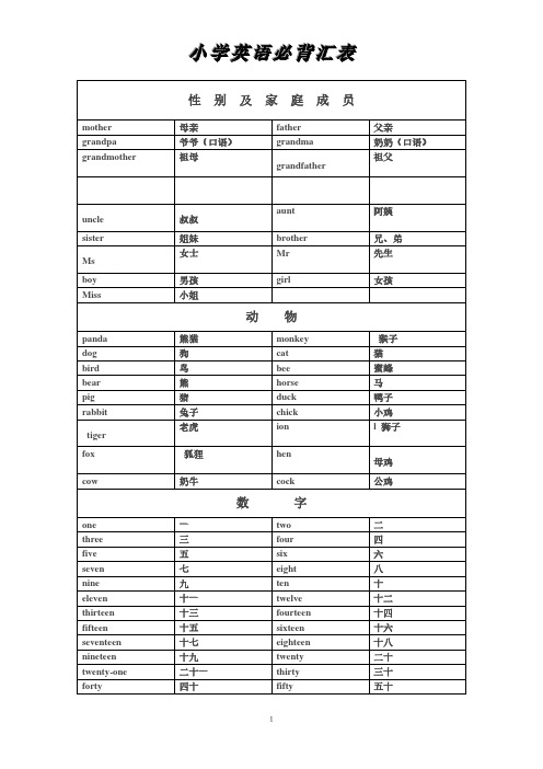 小学英语必背词汇(1)