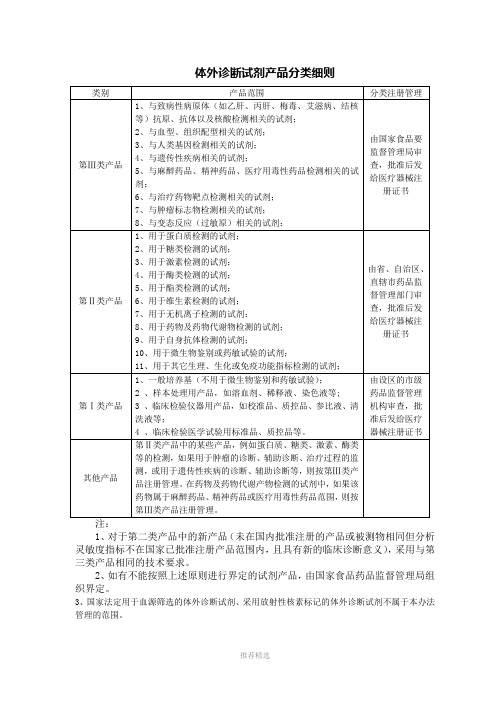 体外诊断试剂产品分类细则及分类目录Word版