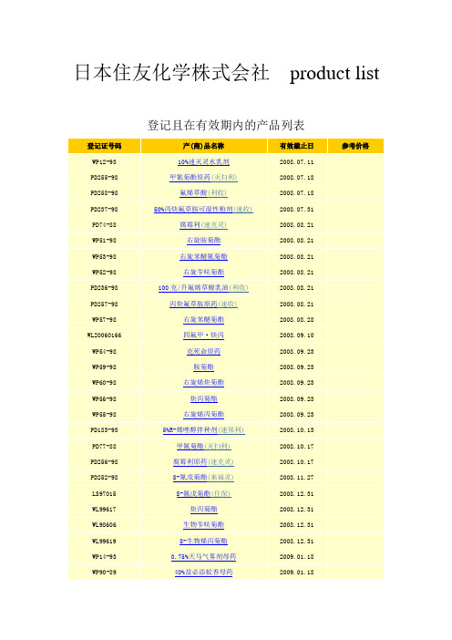 日本住友化学株式会社  product list