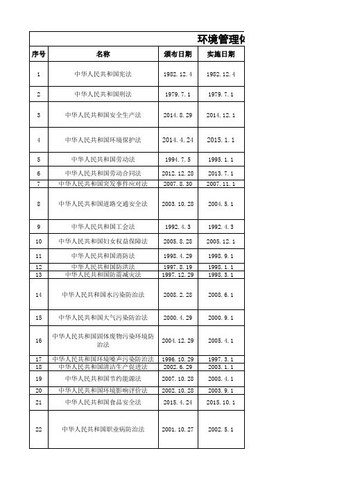 环境管理体系法律法规清单