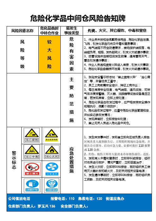 酸类危险化学品中间仓风险告知牌