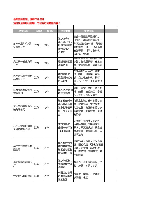 新版江苏省苏州护手工商企业公司商家名录名单联系方式大全33家