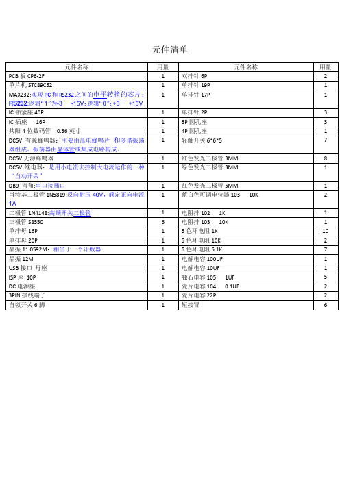 开发板元件清单